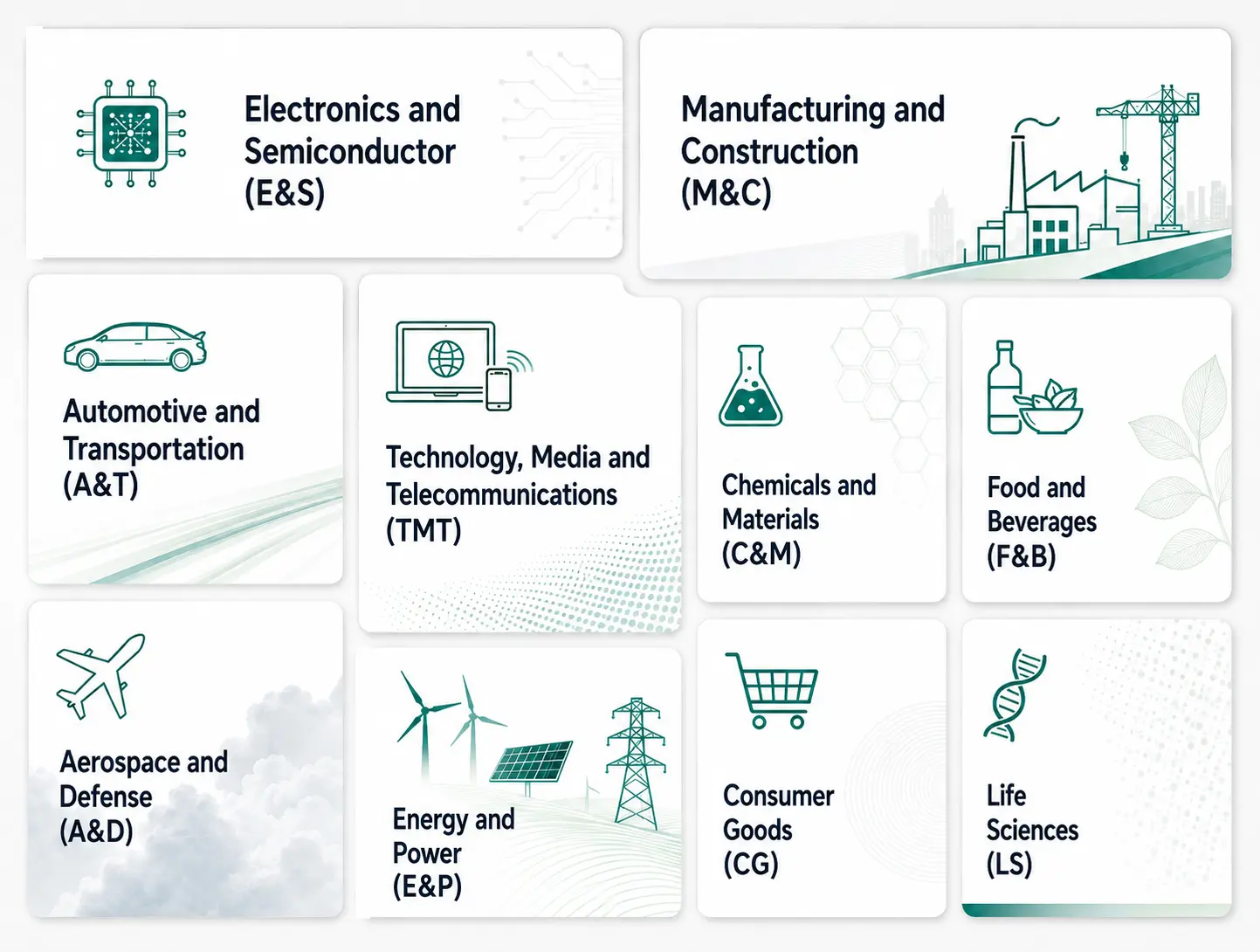 Industries we serve: Electronics and Semiconductor, Manufacturing and Construction, Automotive and Transportation, Technology Media and Telecommunications, Chemicals and Materials, Food and Beverages, Aerospace and Defense, Energy and Power, Consumer Goods, Life Sciences