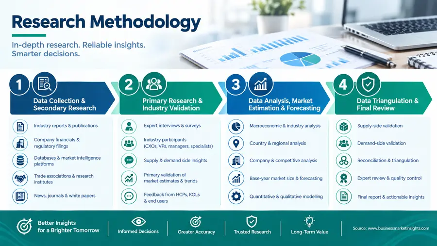 BMI Research Methodology