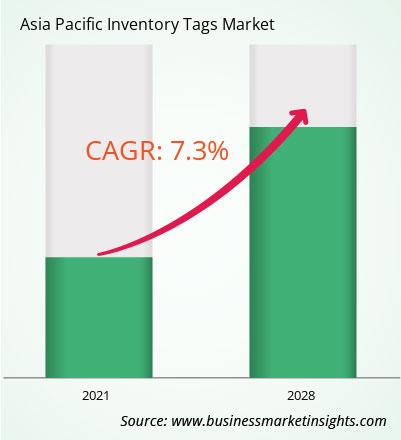 asia-pacific-inventory-tags-market