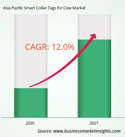 asia-pacific-smart-collar-tags-for-cow-market