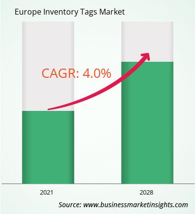 europe-inventory-tags-market