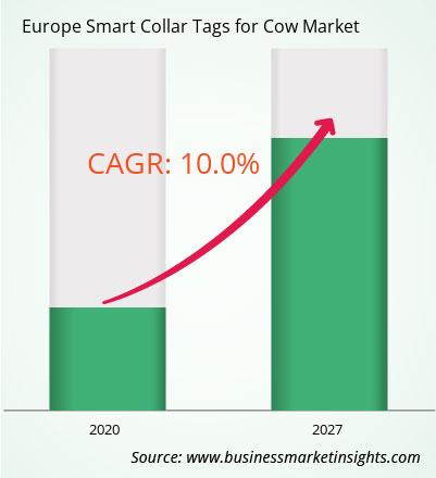 europe-smart-collar-tags-for-cow-market