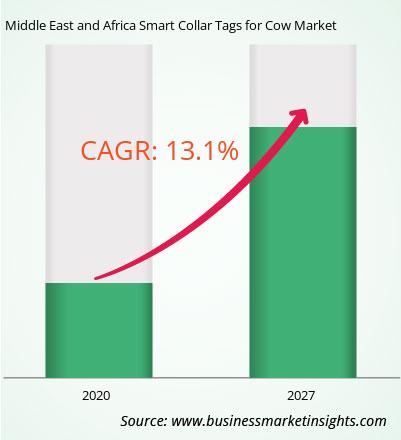 middle-east-and-africa-smart-collar-tags-for-cow-market