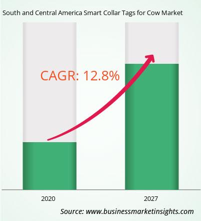 south-and-central-america-smart-collar-tags-for-cow-market