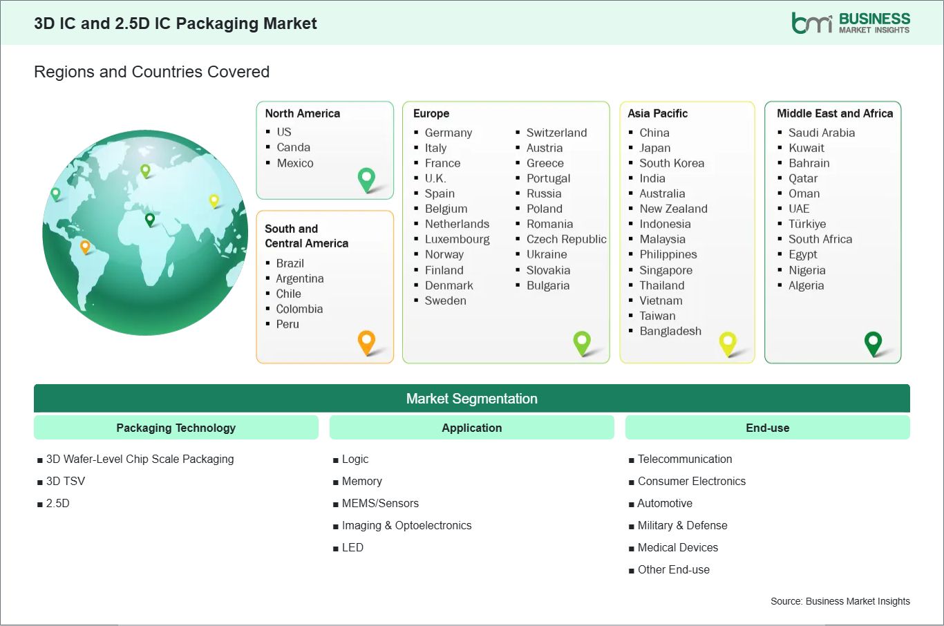 global-market-geography