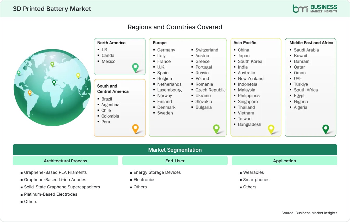 Global Market Geography