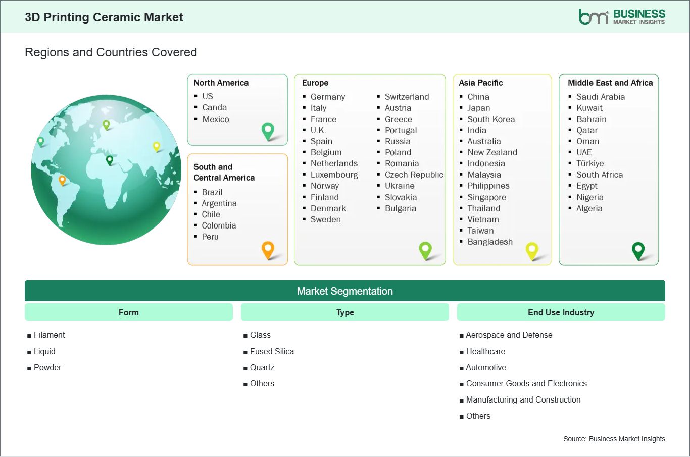 global-market-geography