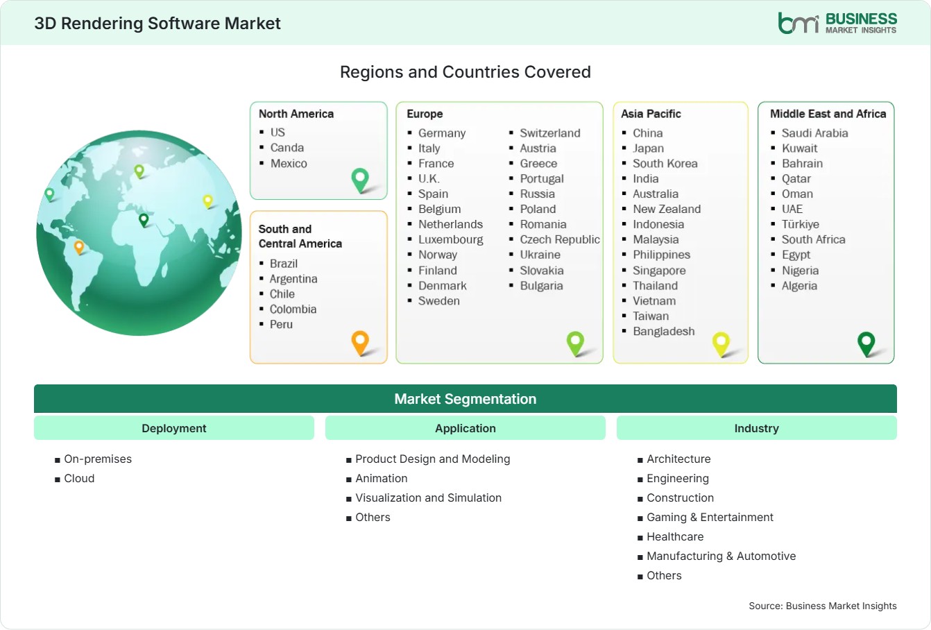 Global Market Geography