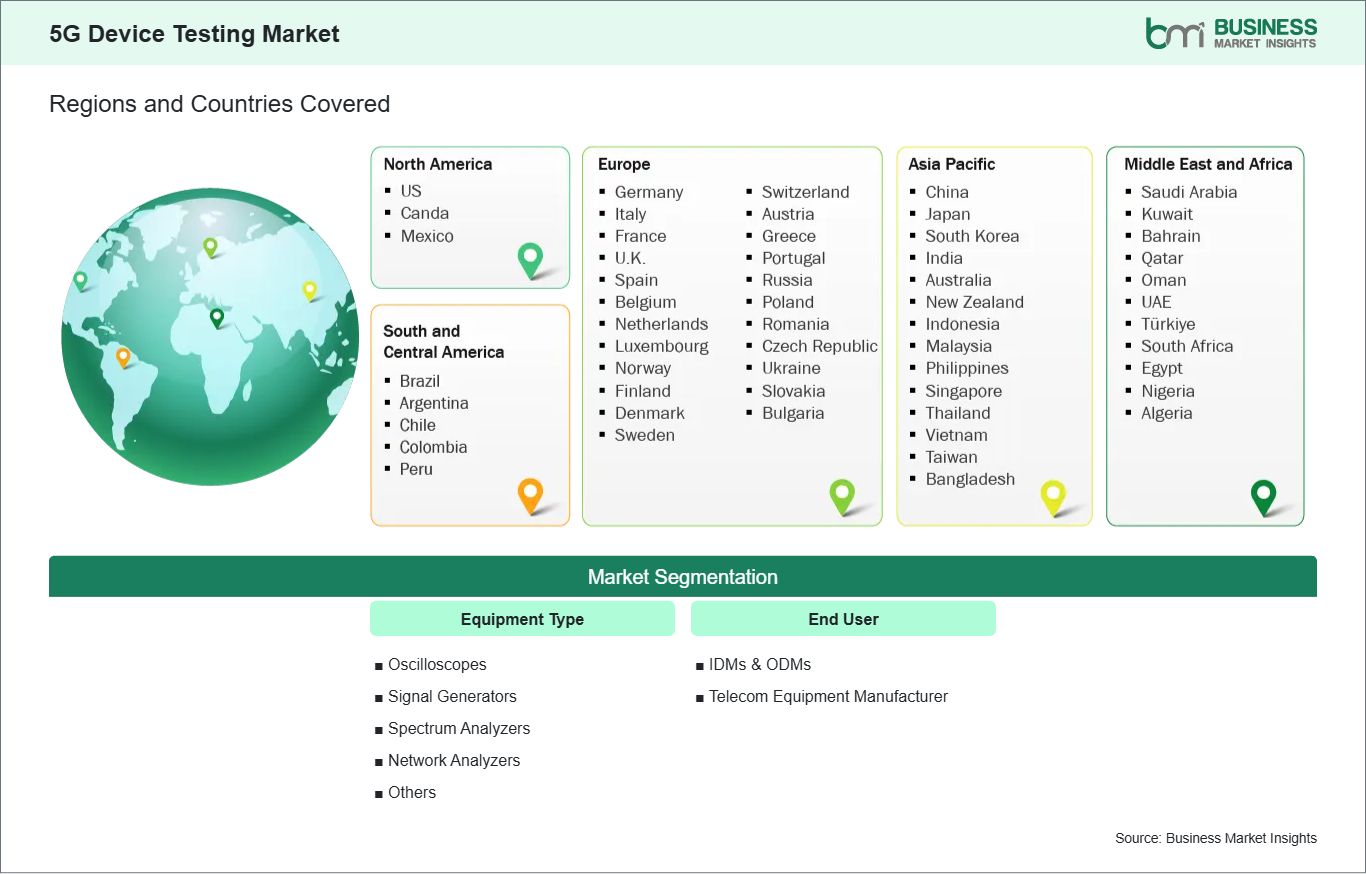 global-market-geography