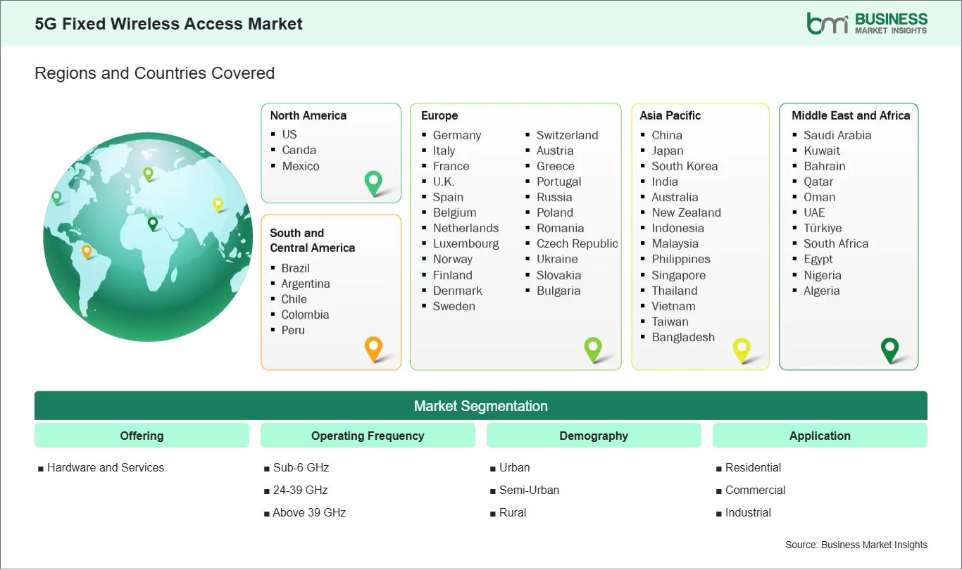 global-market-geography
