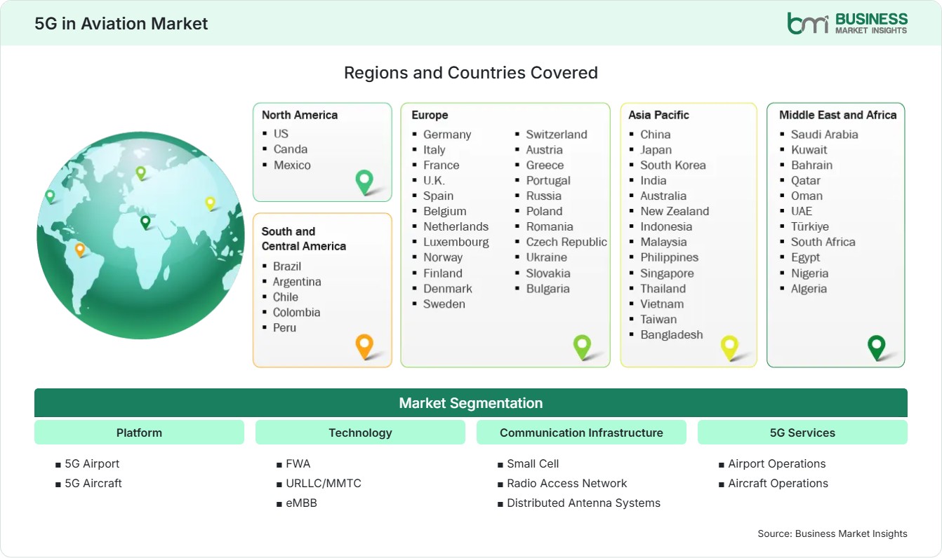 Global Market Geography