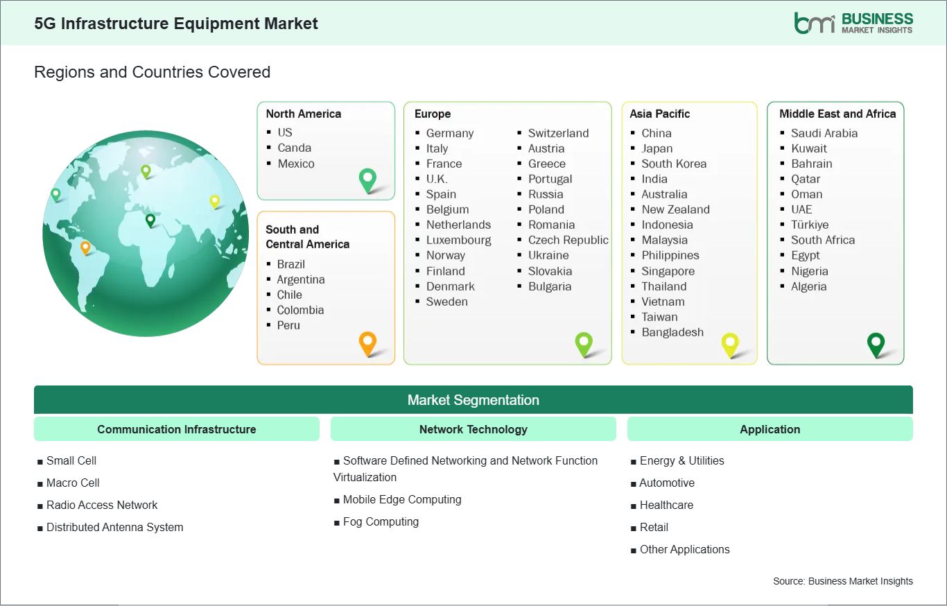 global-market-geography