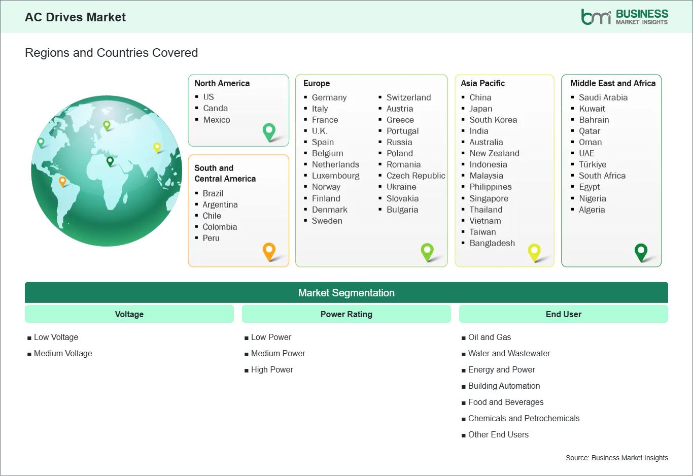 global-market-geography