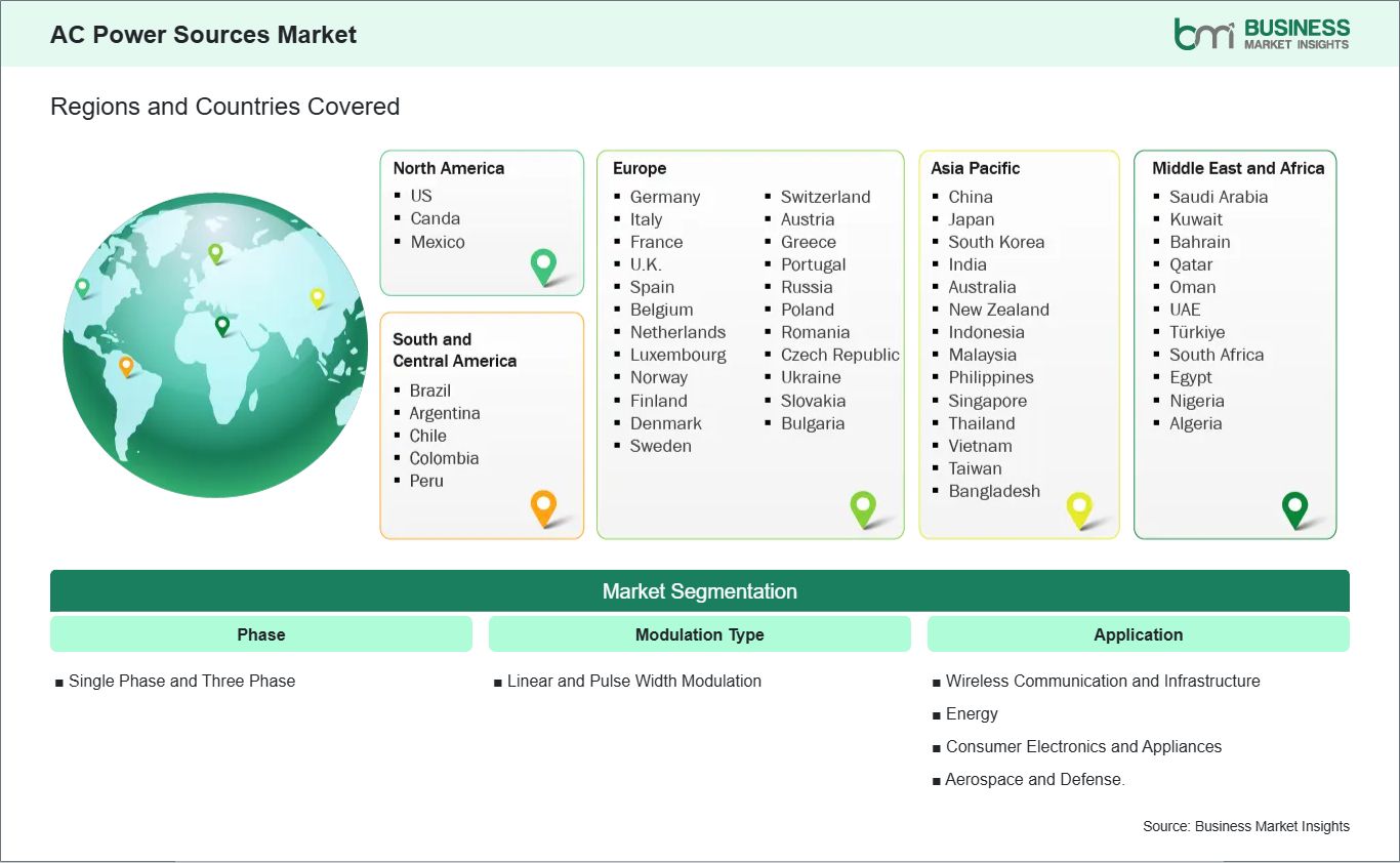 global-market-geography