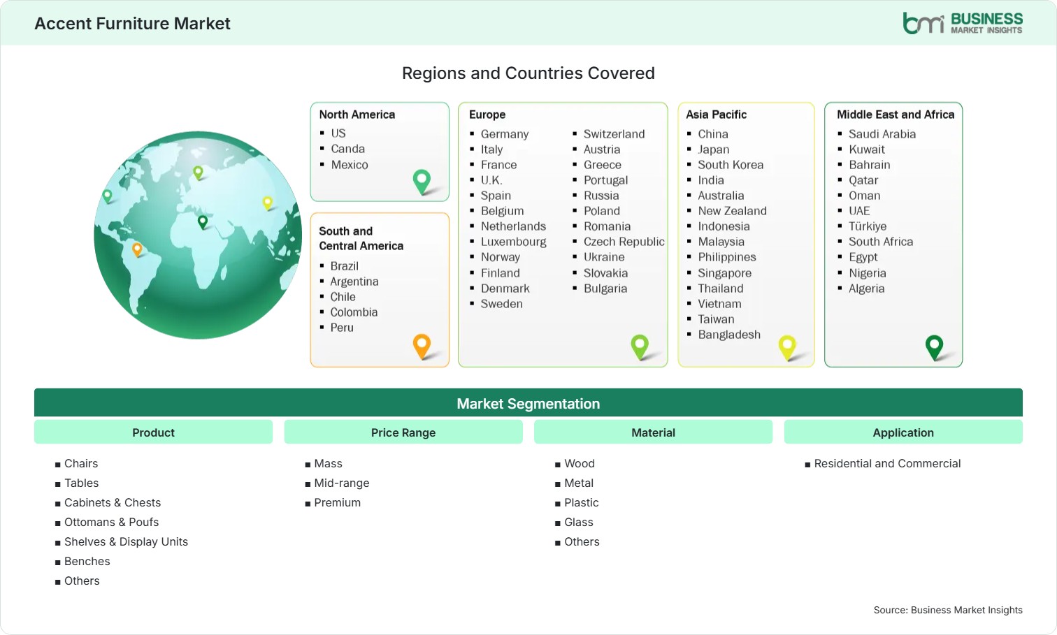 Global Market Geography