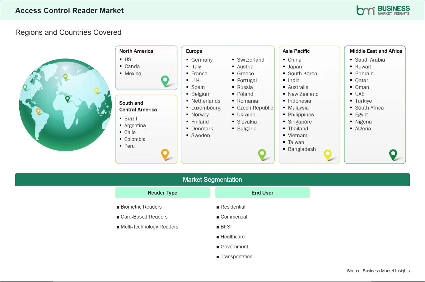 global-market-geography