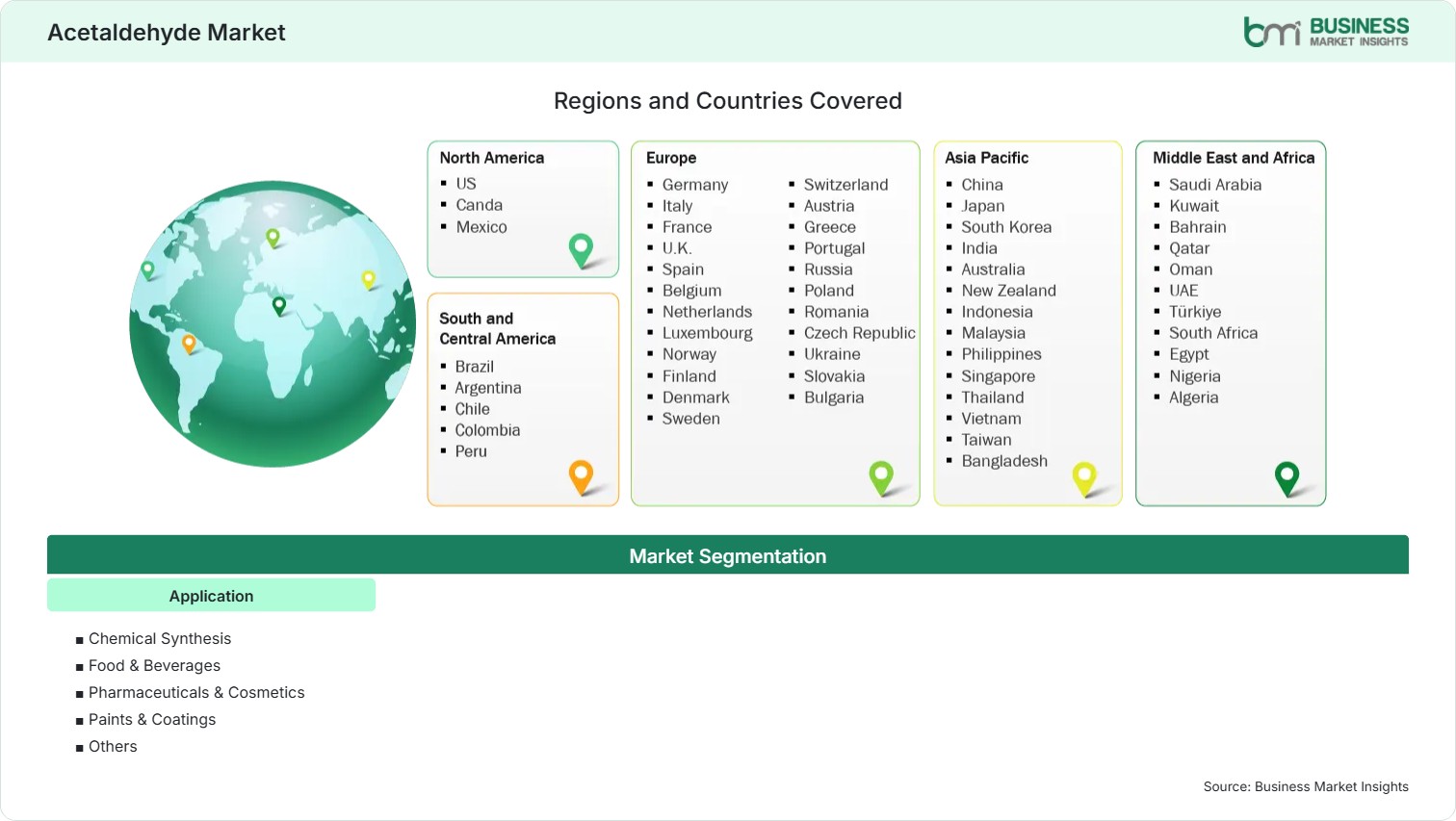 Global Market Geography