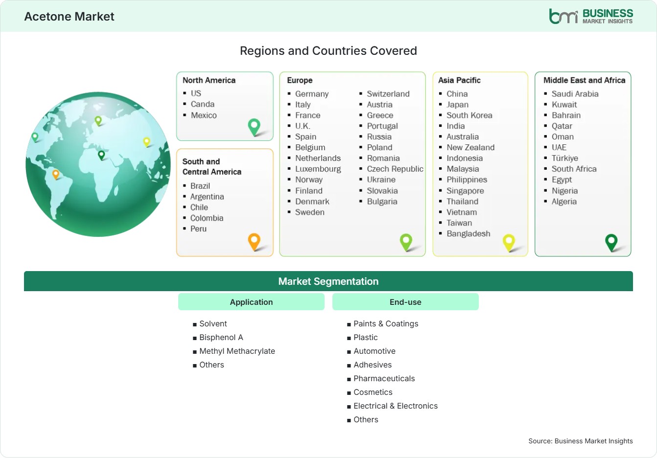 global-market-geography