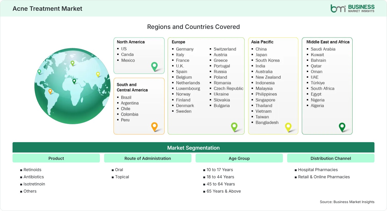 Global Market Geography
