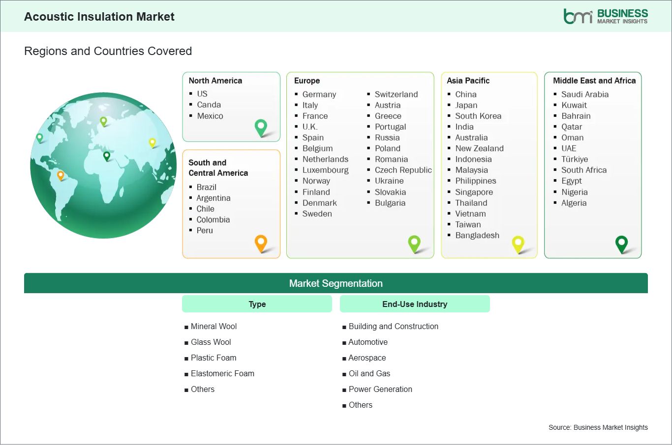 global-market-geography