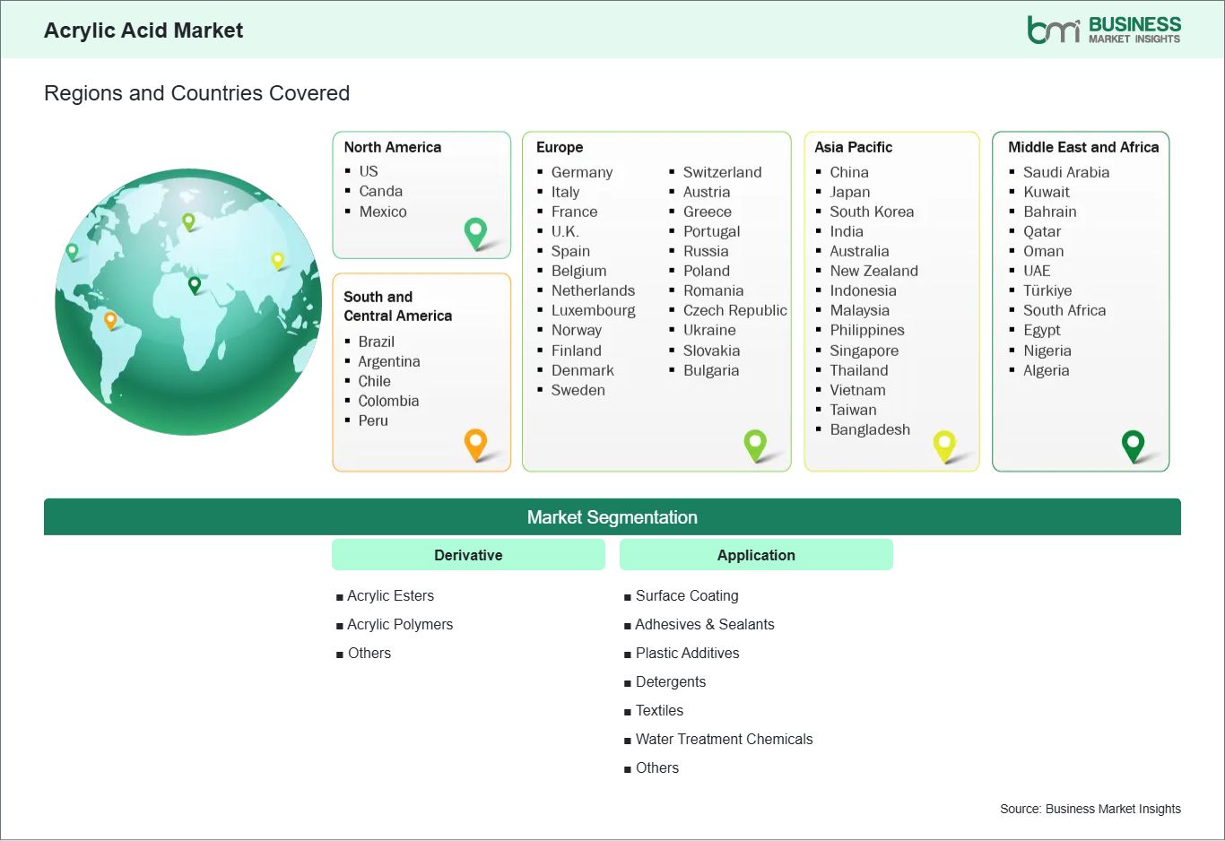 global-market-geography