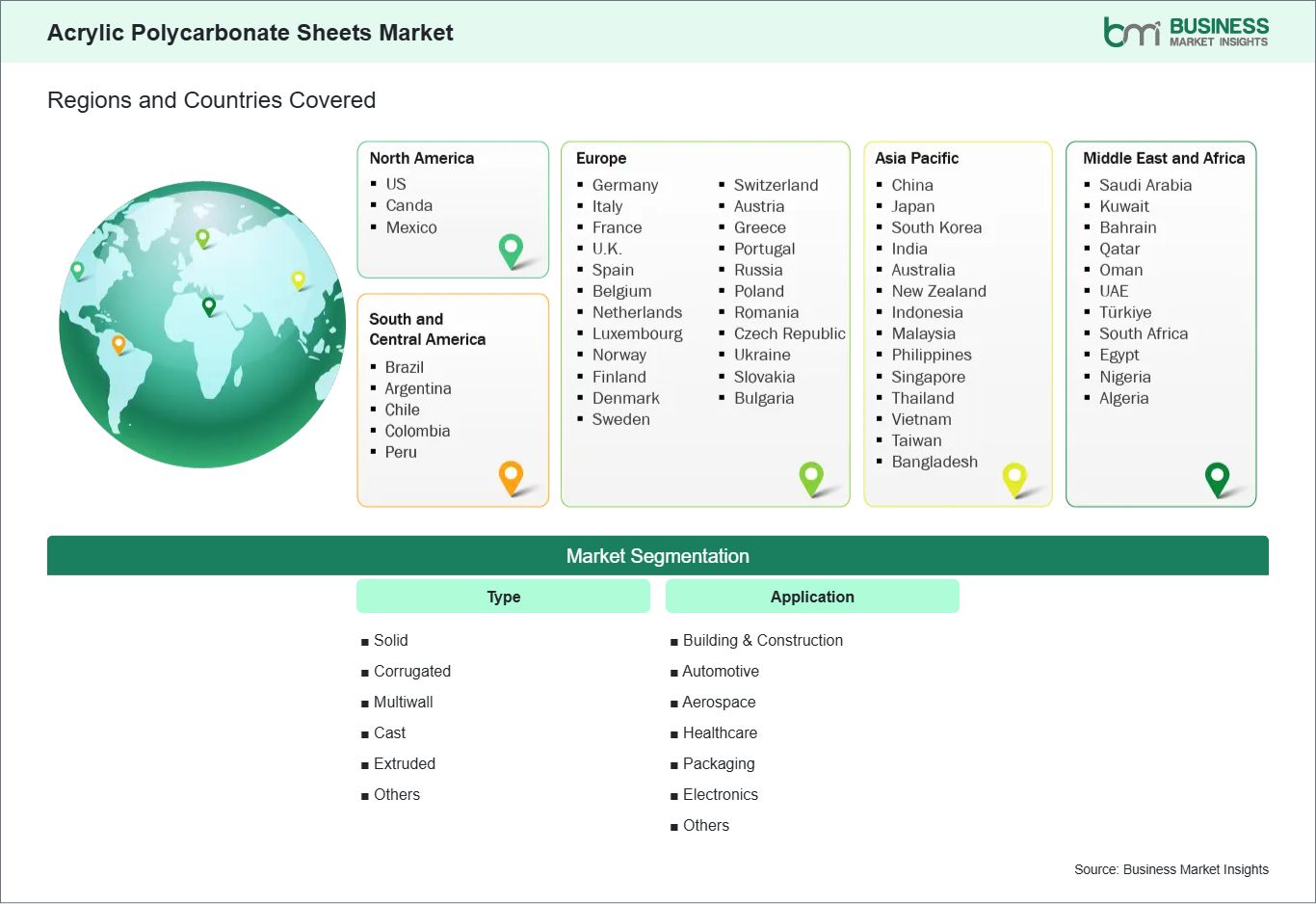 global-market-geography