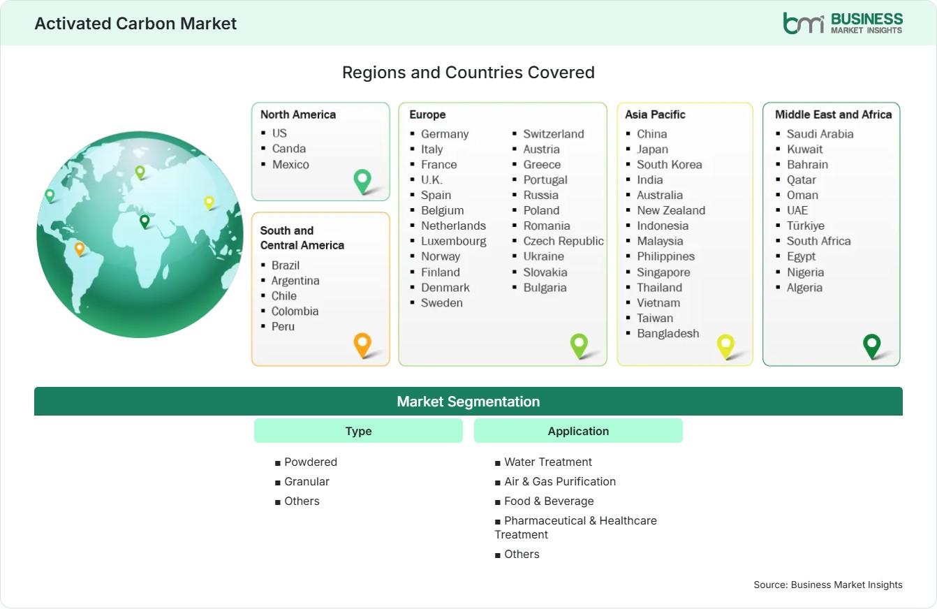 Global Market Geography