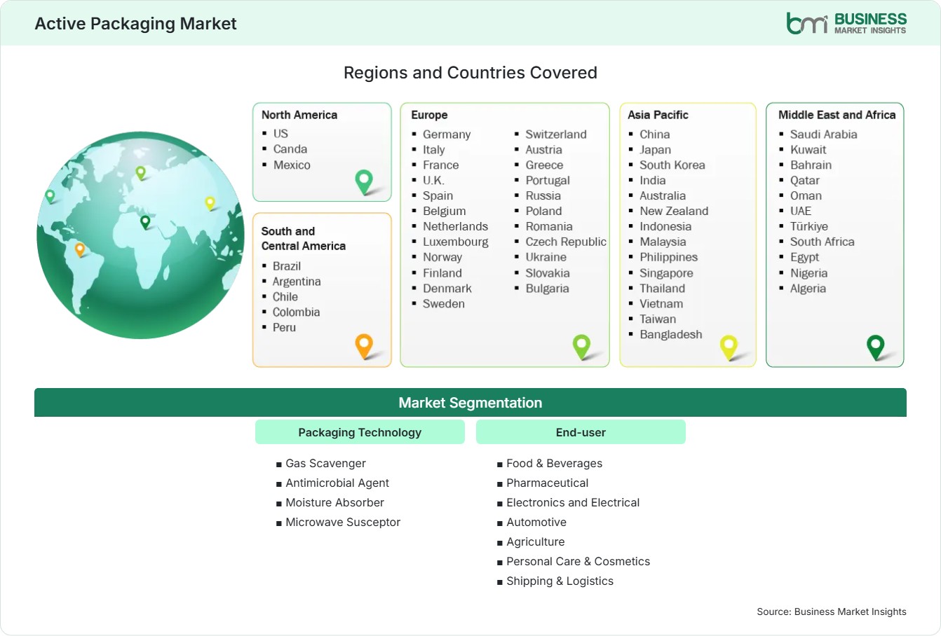 Global Market Geography