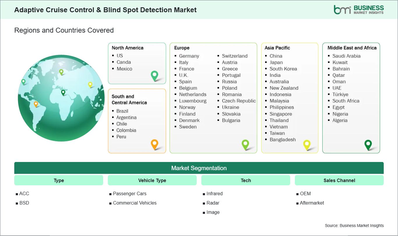 global-market-geography