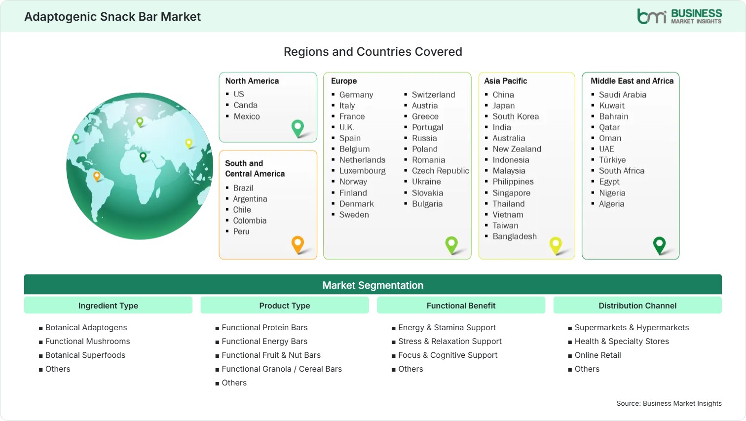 Global Market Geography