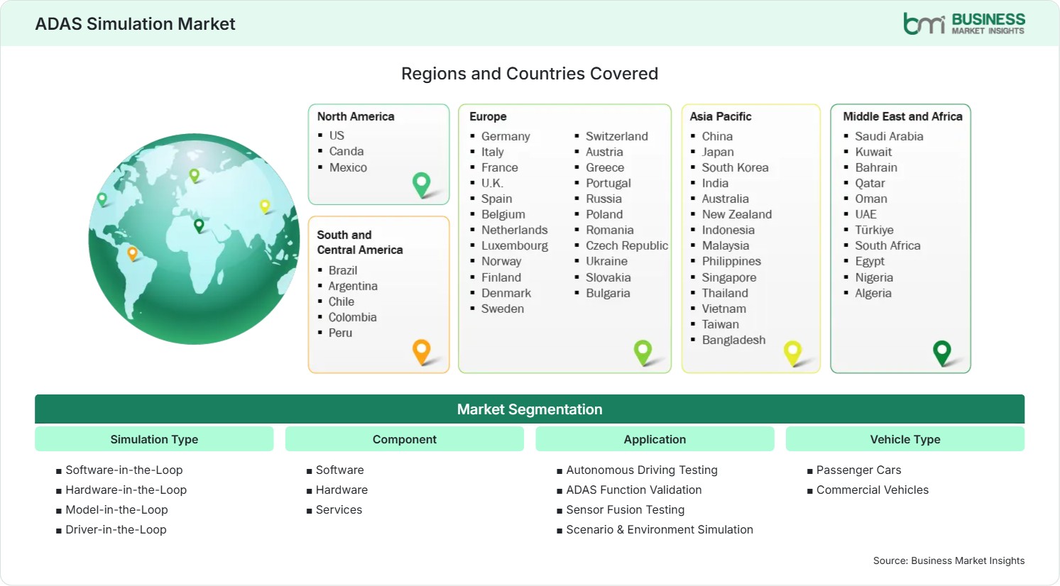 Global Market Geography