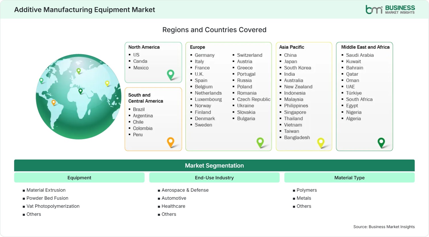 Global Market Geography