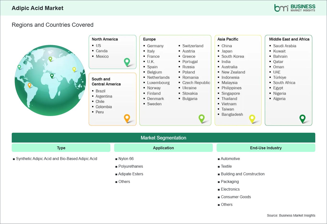 global-market-geography
