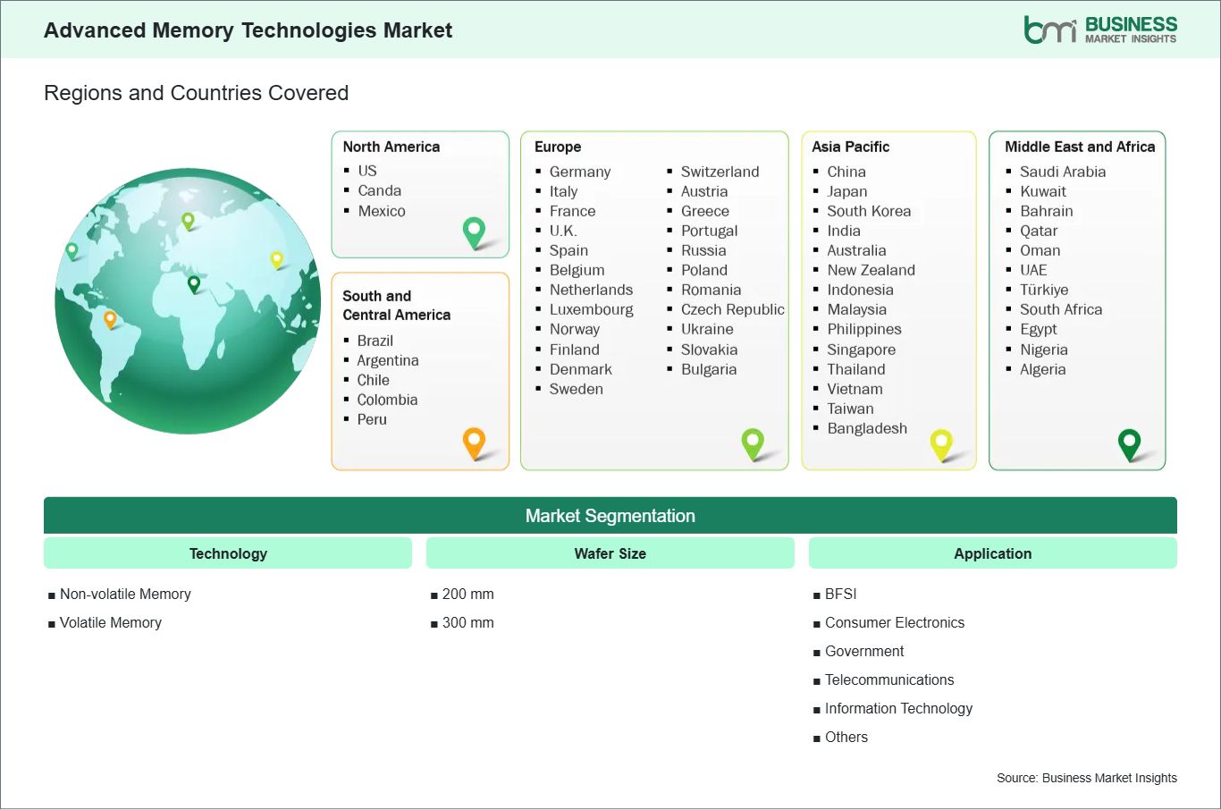 global-market-geography