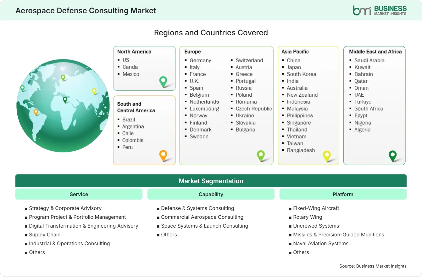 Global Market Geography