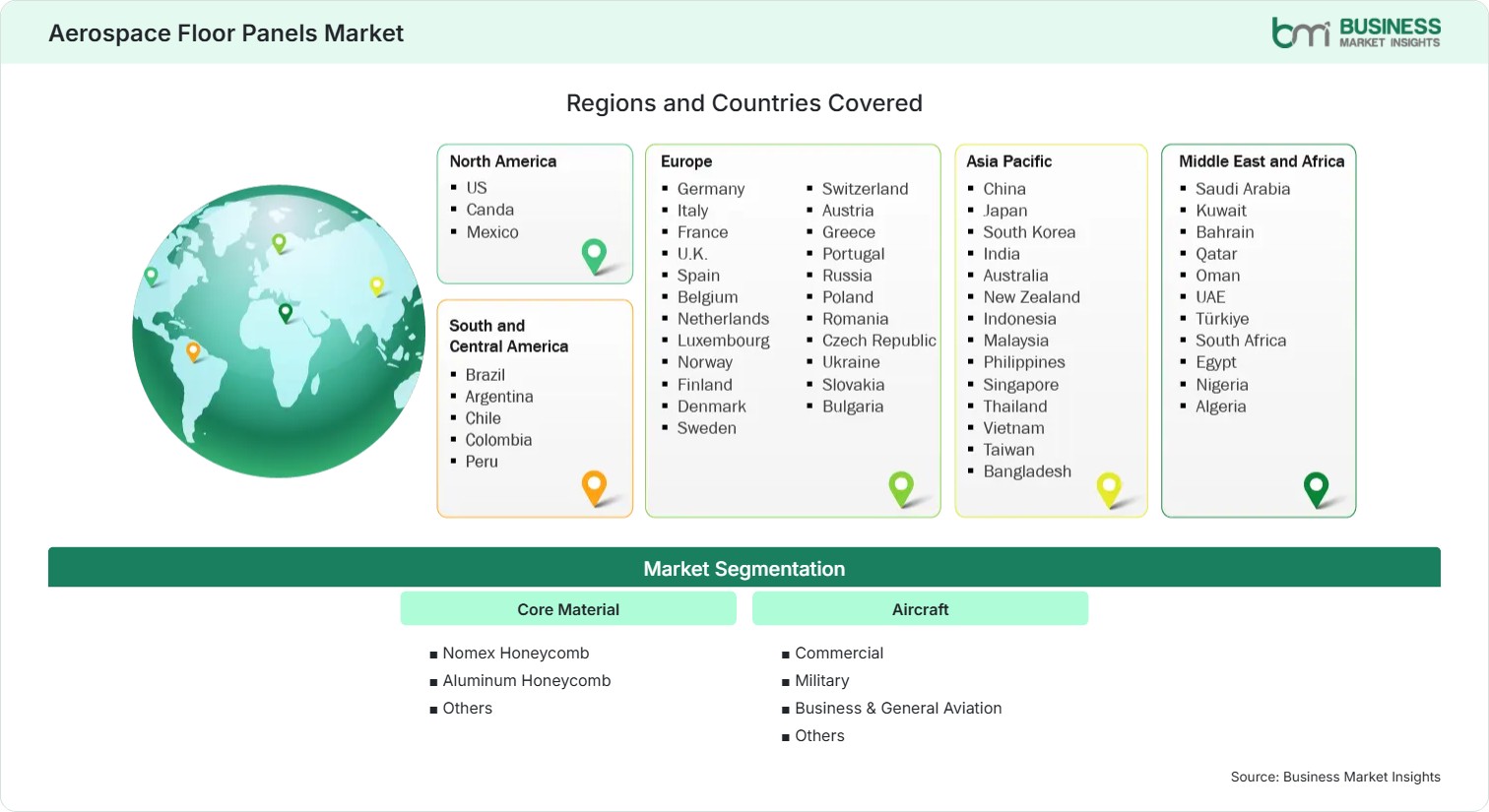 Global Market Geography