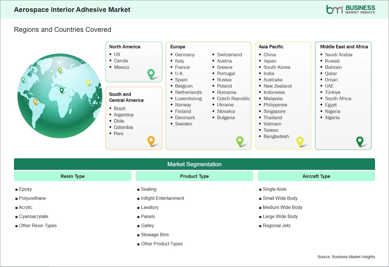global-market-geography