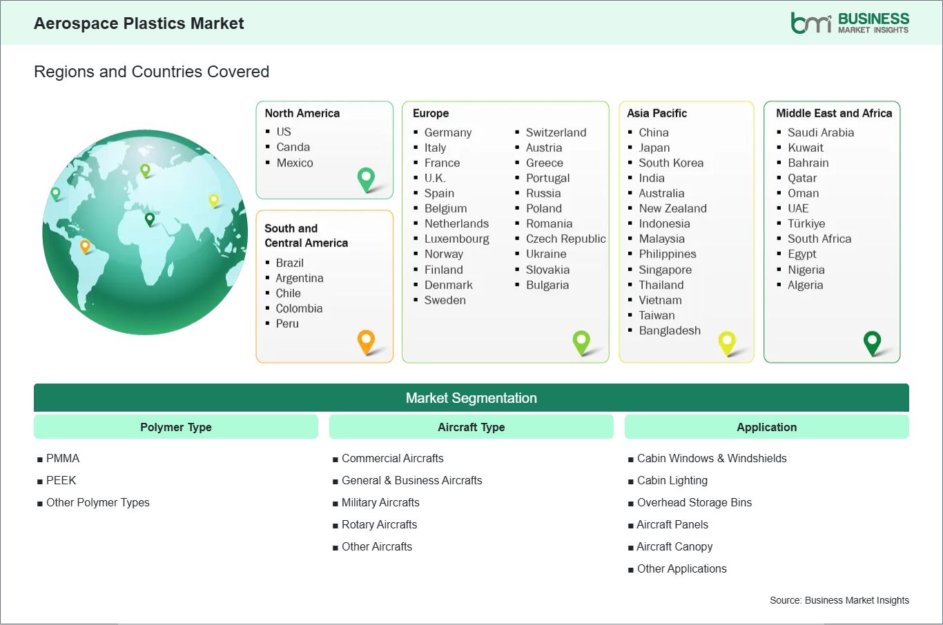 global-market-geography
