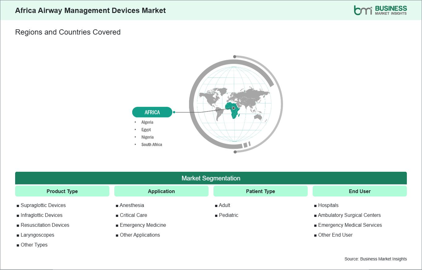 global-market-geography