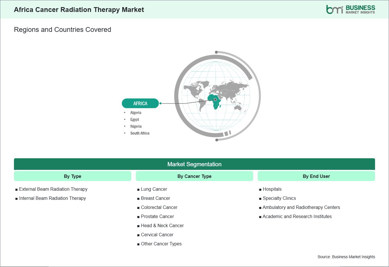 global-market-geography