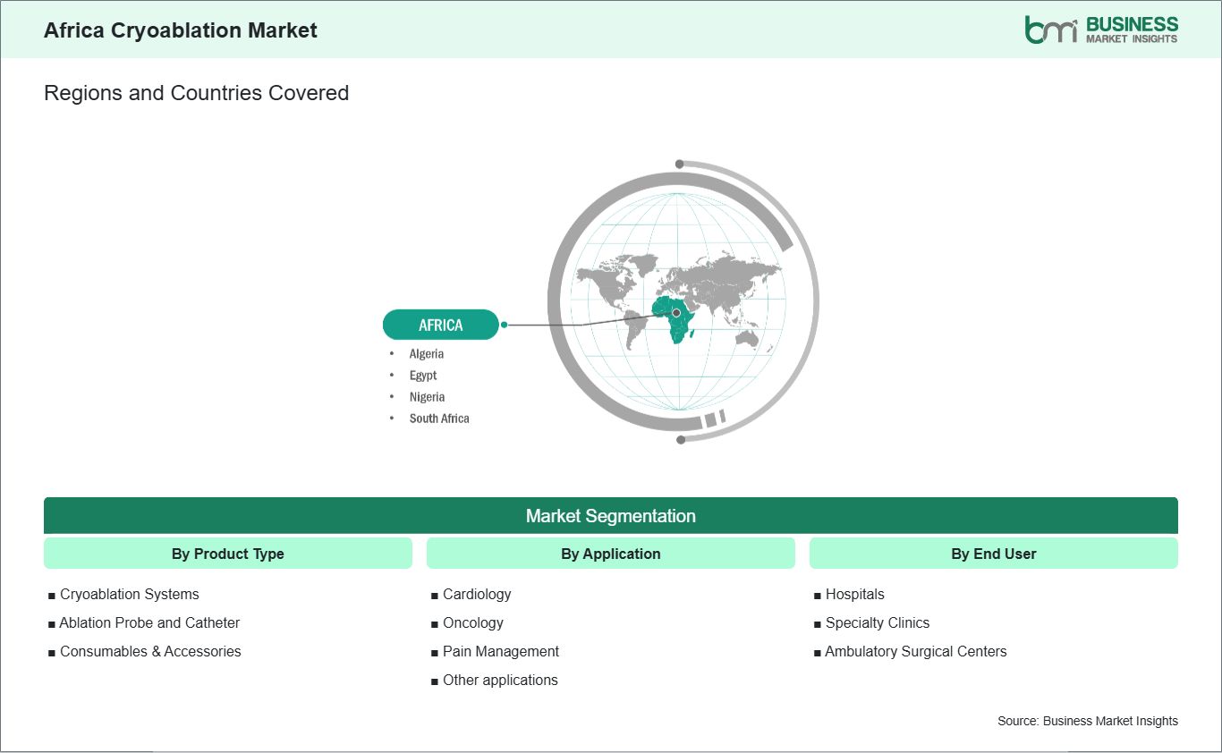 global-market-geography