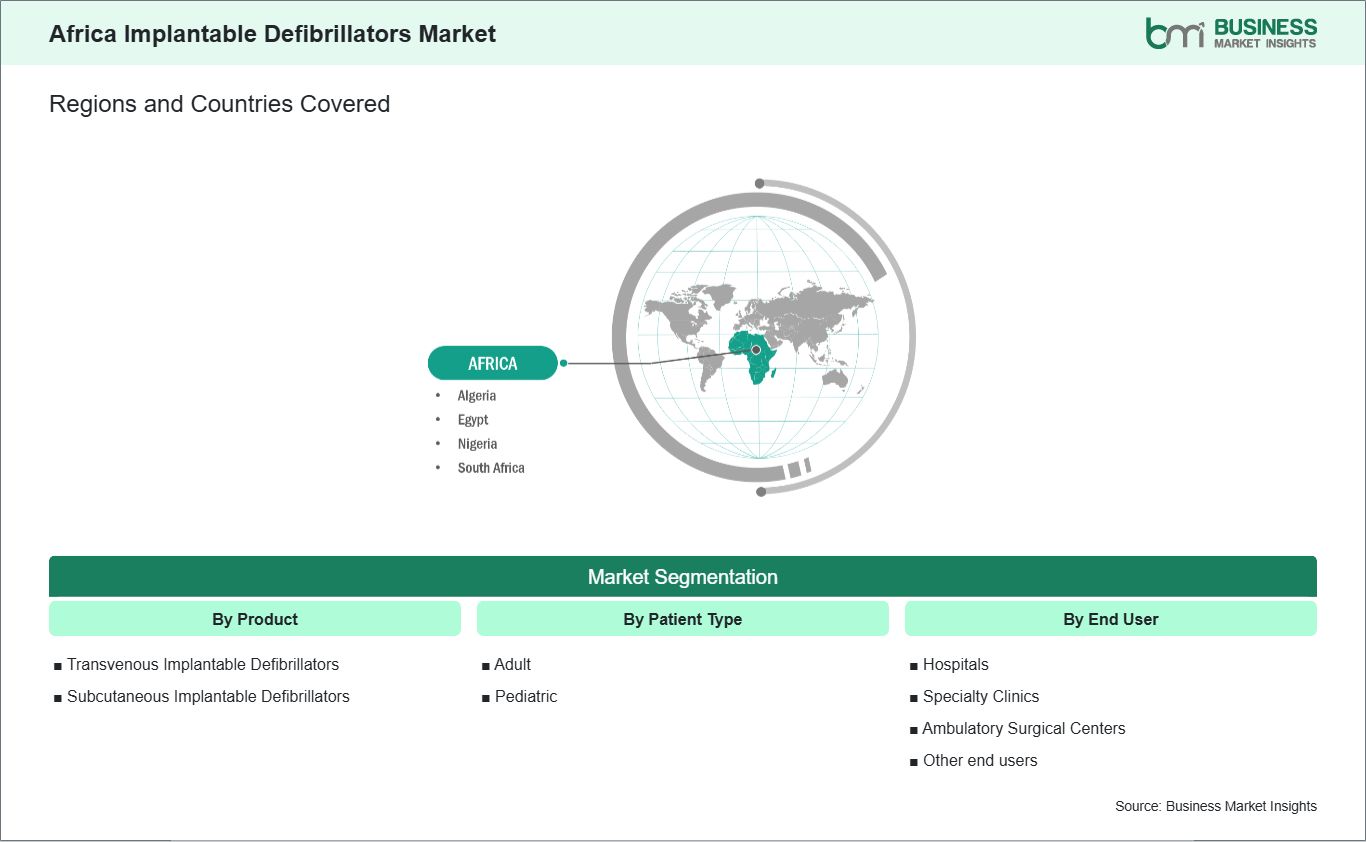 global-market-geography