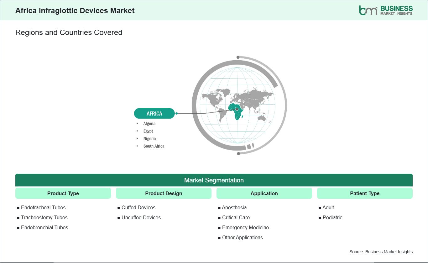 global-market-geography