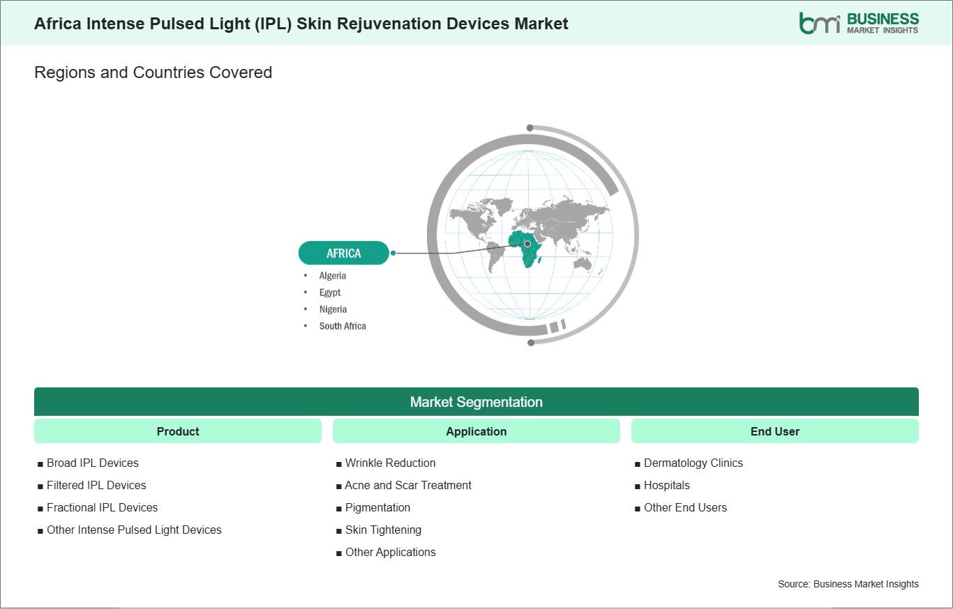 global-market-geography