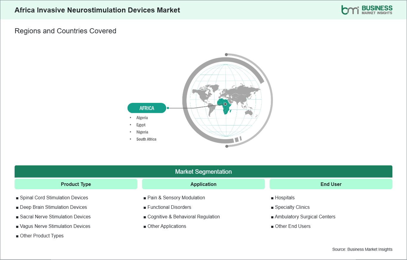 global-market-geography