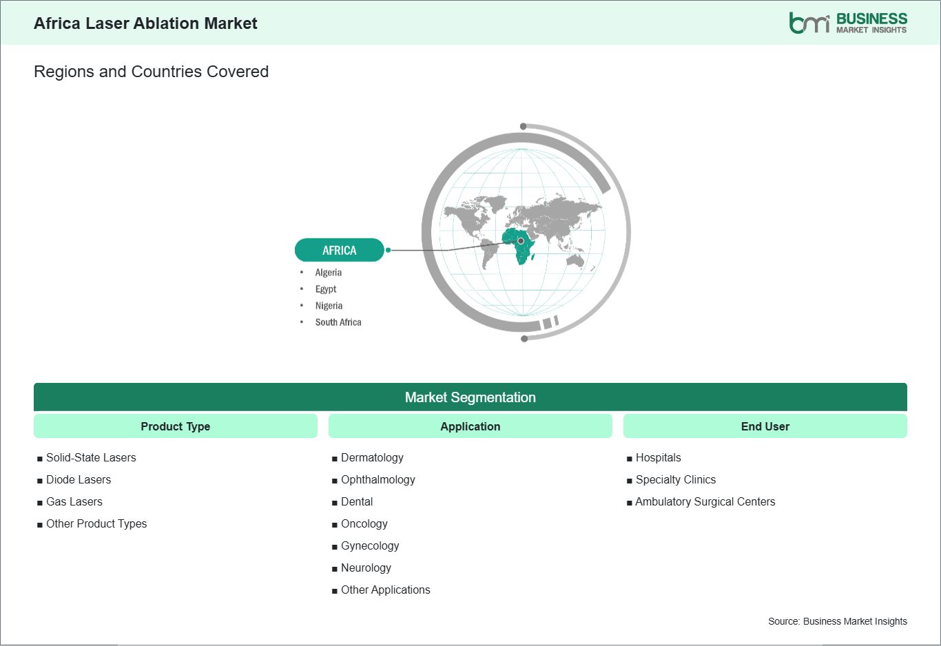 global-market-geography