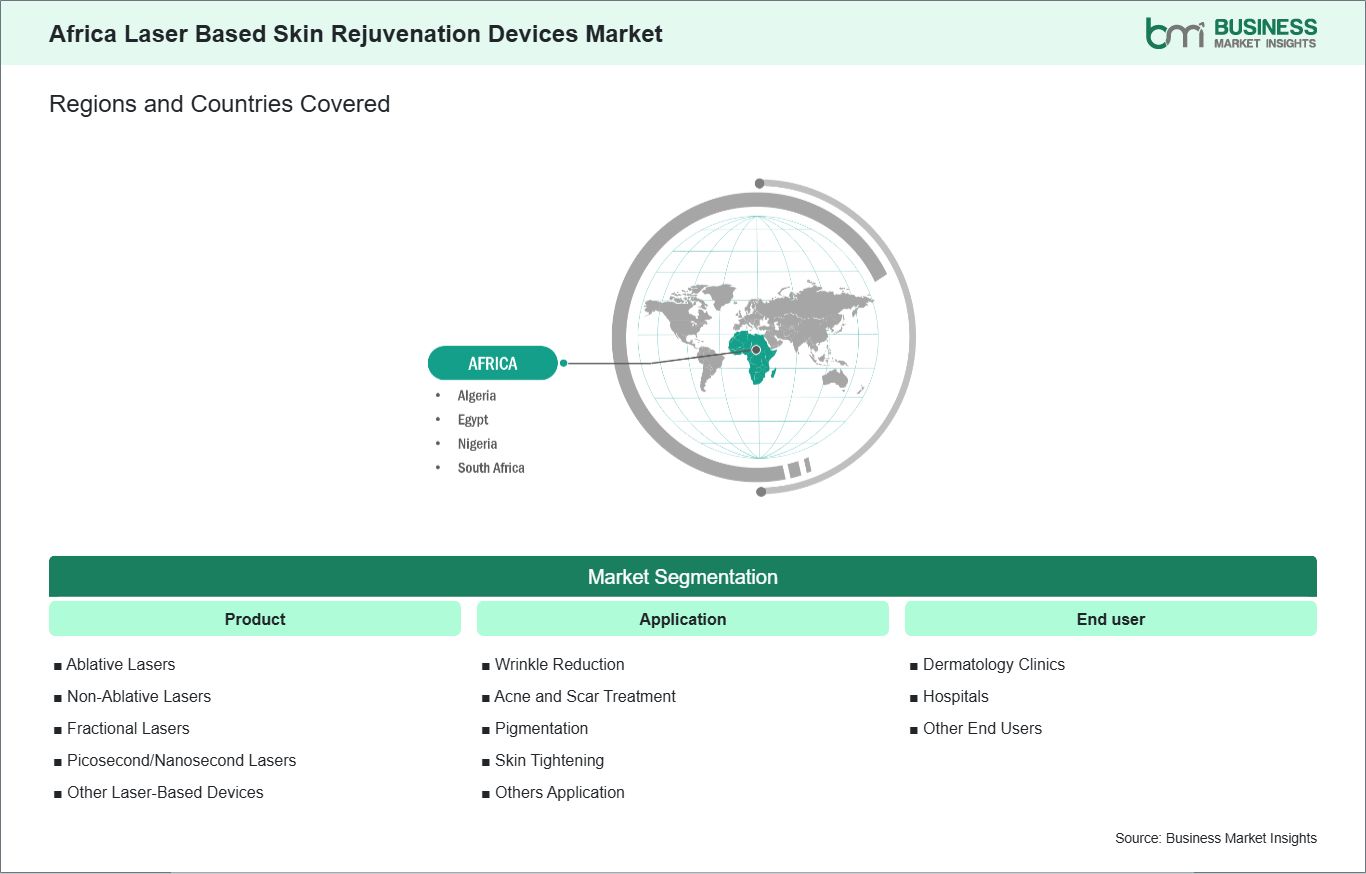 global-market-geography