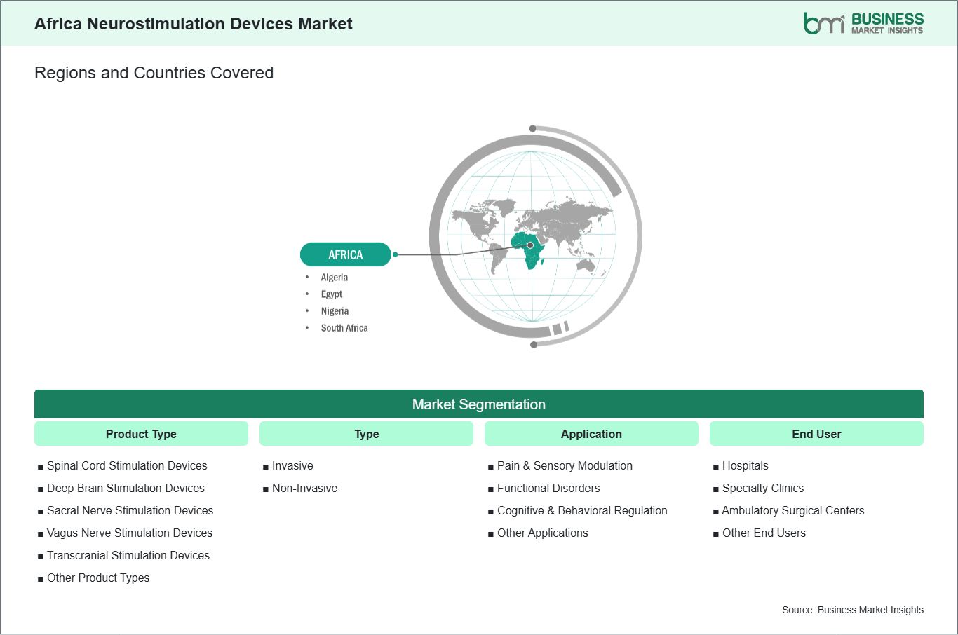 global-market-geography