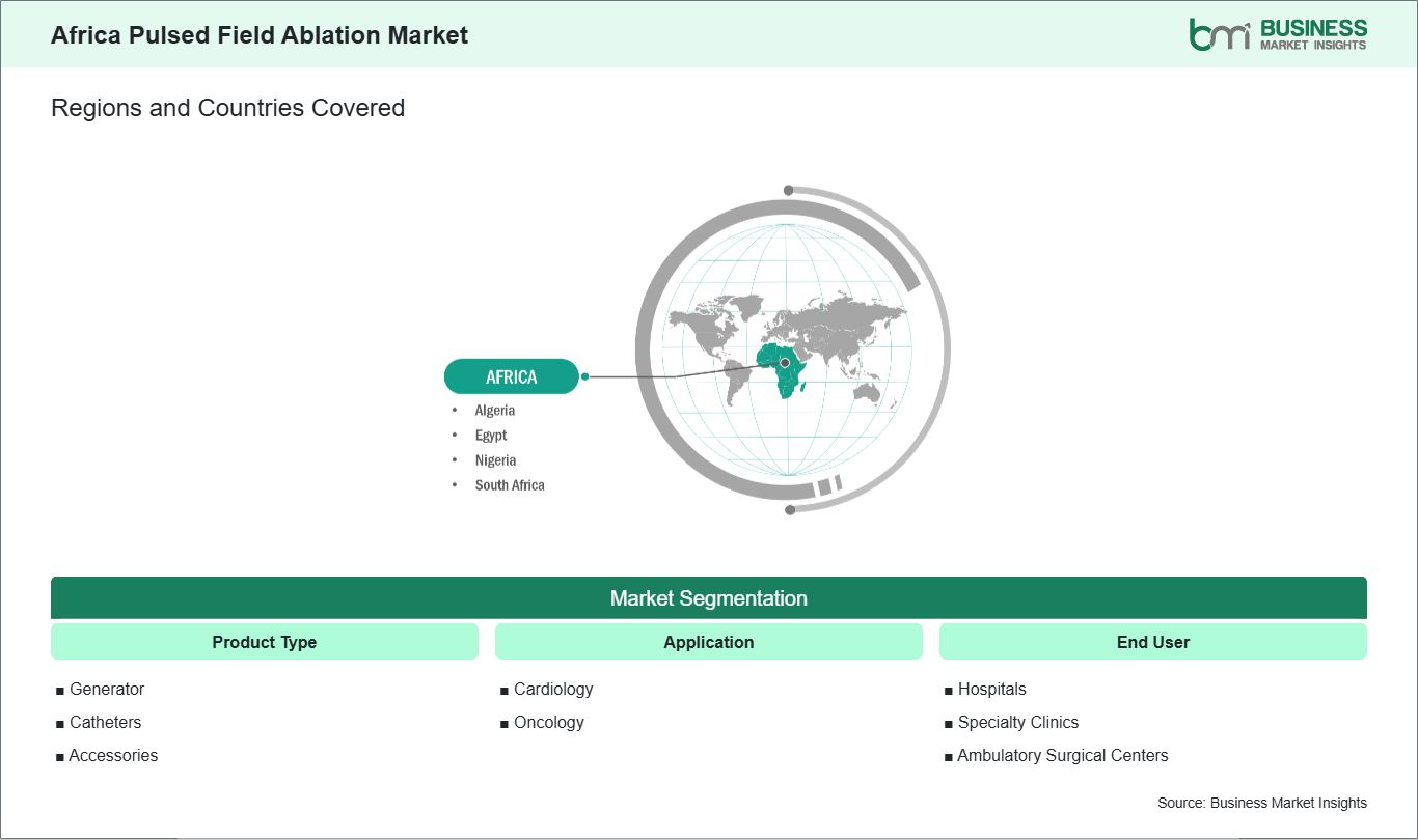 global-market-geography