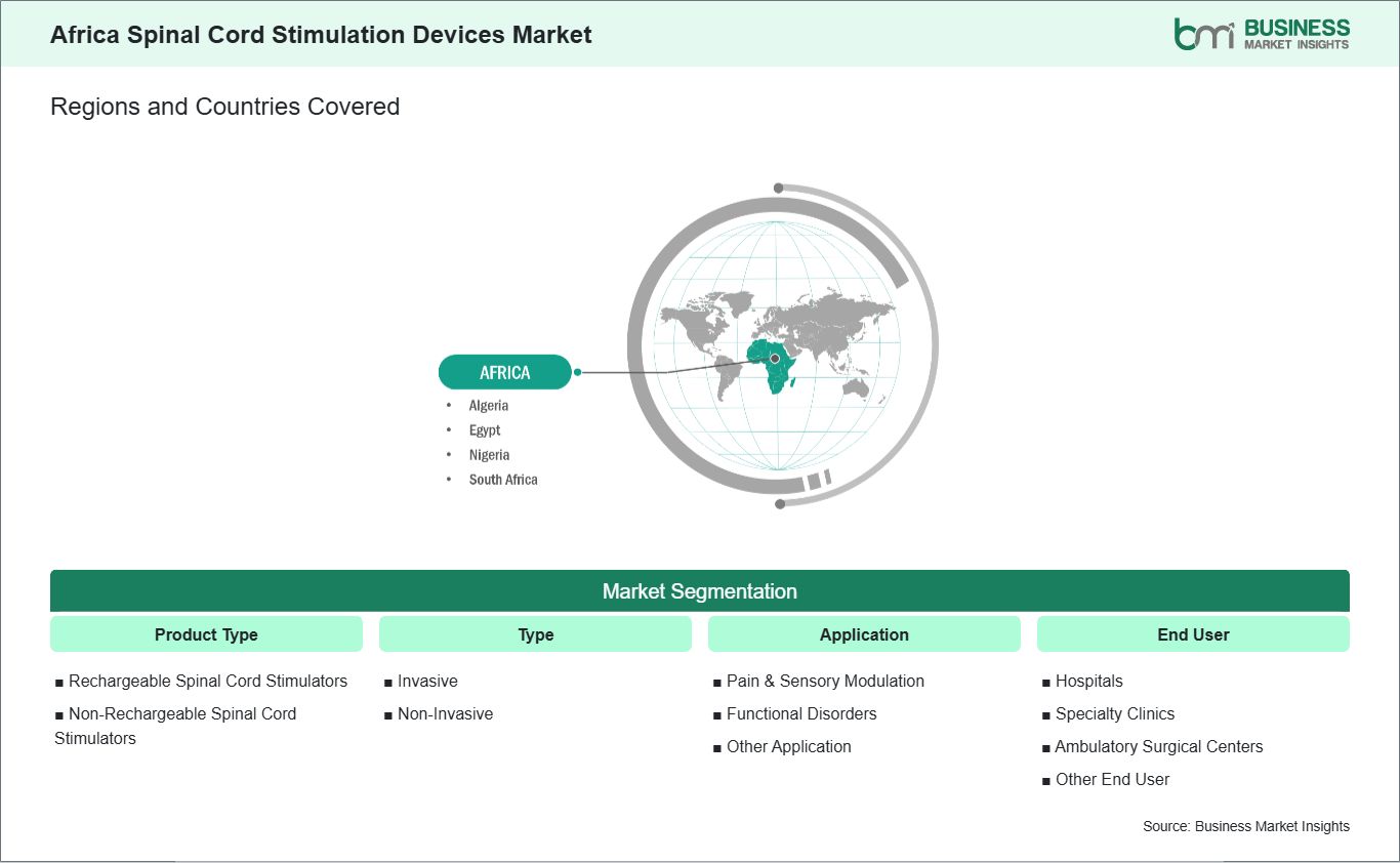 global-market-geography